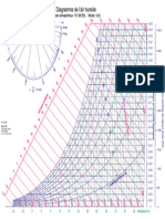 Diagramme de Lair Humide