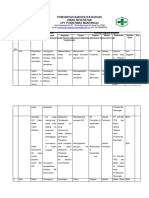 Hasil Analisis Identifikasi Kegiatan UKM