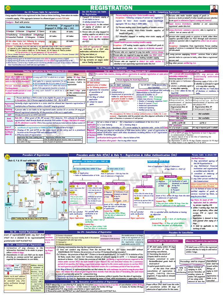 10 Registration | PDF
