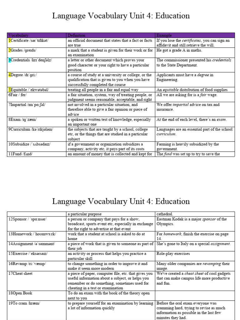 Education Vocabulary Unit 4 Guide | PDF | Academic Degree | Curriculum