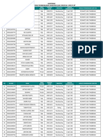 Data 04-04-2023 Pengumuman Pemberkasan 5 APRIL 2023