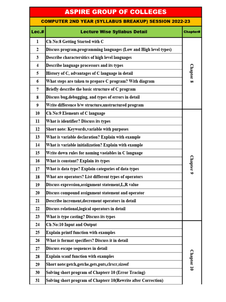 2nd Year Comp | PDF | Teaching Methods & Materials | Technology ...