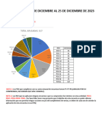 Encuesta Del 11 de Diciembre Al 25 de Diciembre de 2023