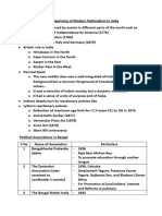 CH 10 Beginning of Modern Nationalism in India CH 11 INC Foundation and Moderate Phase