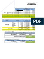 Evaluasi APB Desa