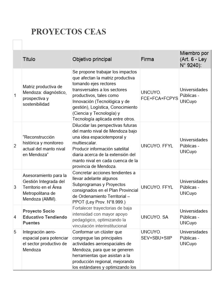Proyectos ceas pdf riego rea rural
