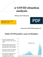 Manipur COVID Situation Analysis 4th July