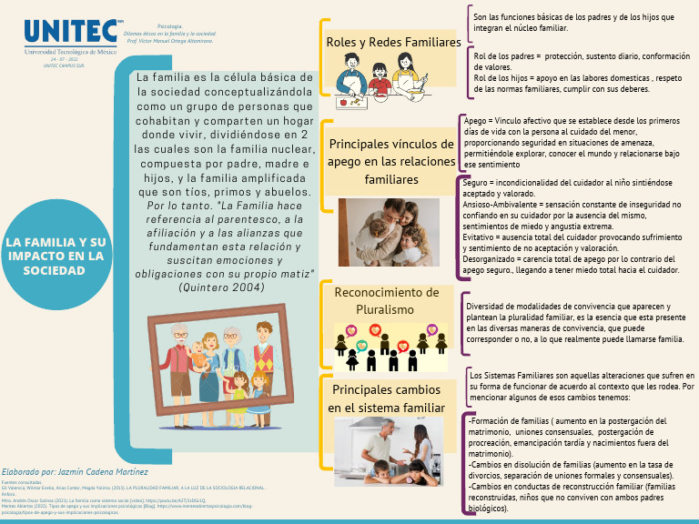 Cambios y Vínculos en Familias Modernas | PDF | Familia | Teoría de apego
