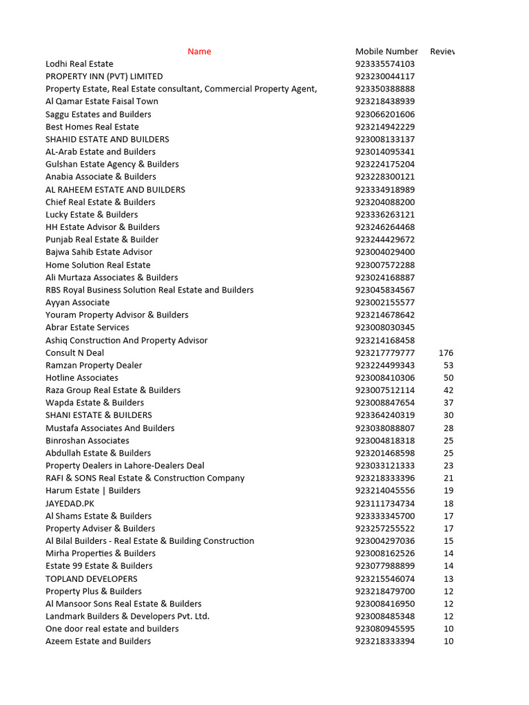 johar-town-real-estate-members-pdf