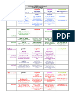 Modal Verbs - Módbeli Segédigék Összefoglalója