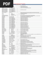 BMW E9x Code List