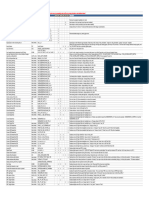 BMW E9x Code List