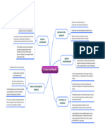 Mapa Mental Filosofia