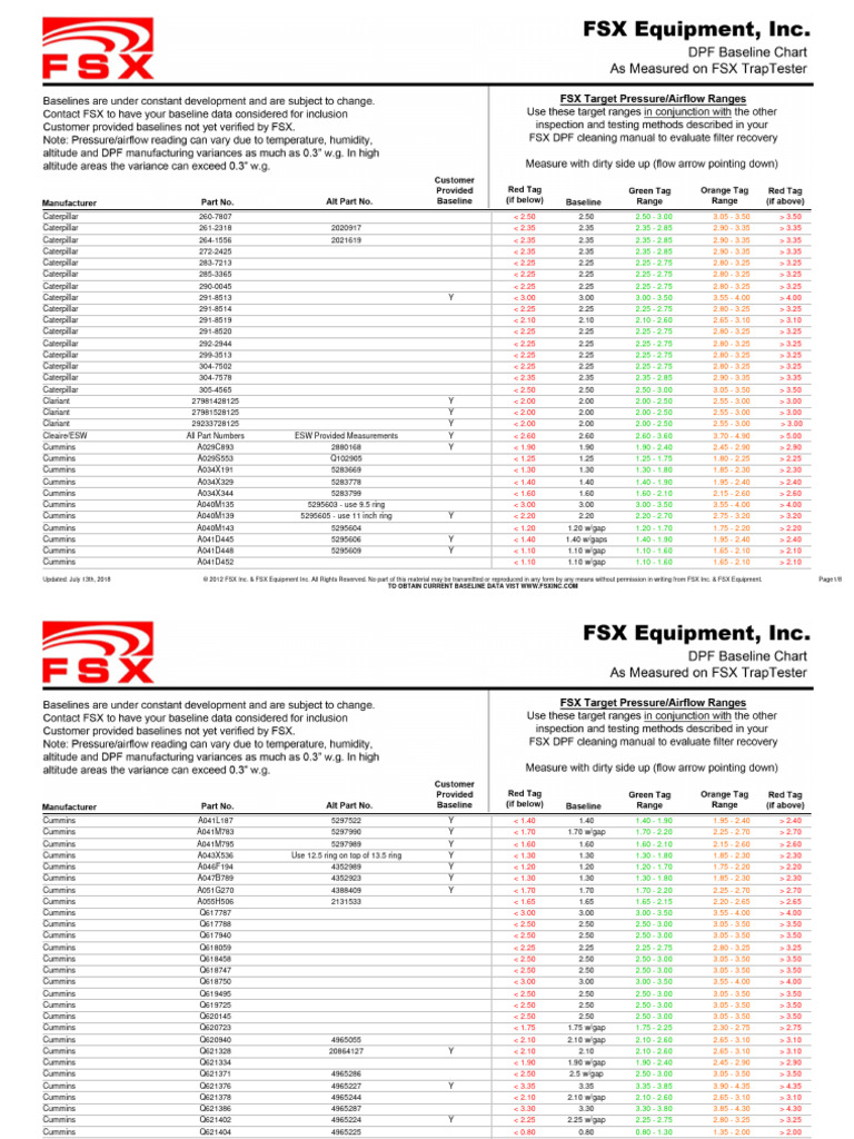 FSX DPF Baseline Data Overview | PDF