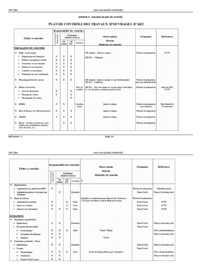 Exemple de plan de contrôle qualité | PDF | Béton | Matériau composite