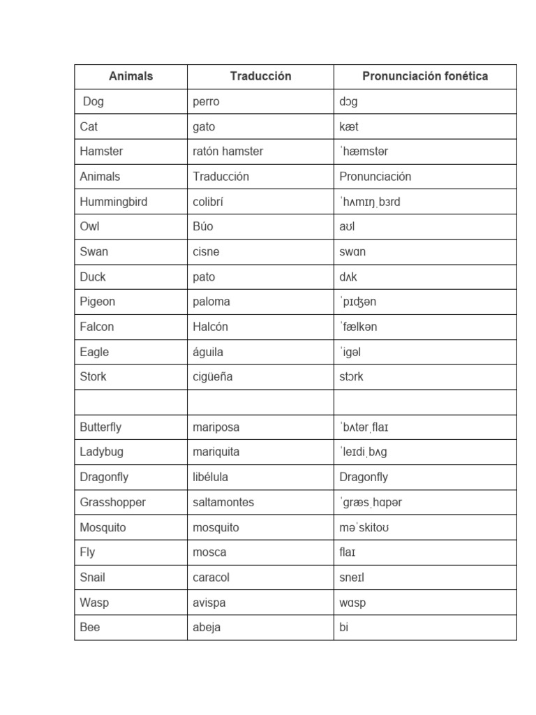 Phonetic Animals List | PDF