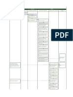 Flujograma de Procesos Area de Tesoreria