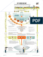 GTD Workflow Map