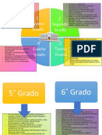 Listado de Apredisajes