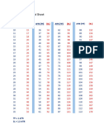 Stop Loss PIP Cheat Sheet