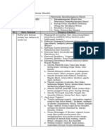 PPG Kemenag Feri Sa'Diyati LK1 Modul1