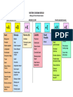 Modul 5 Sistem Catatan Bergu Ableh Dan Kawan2