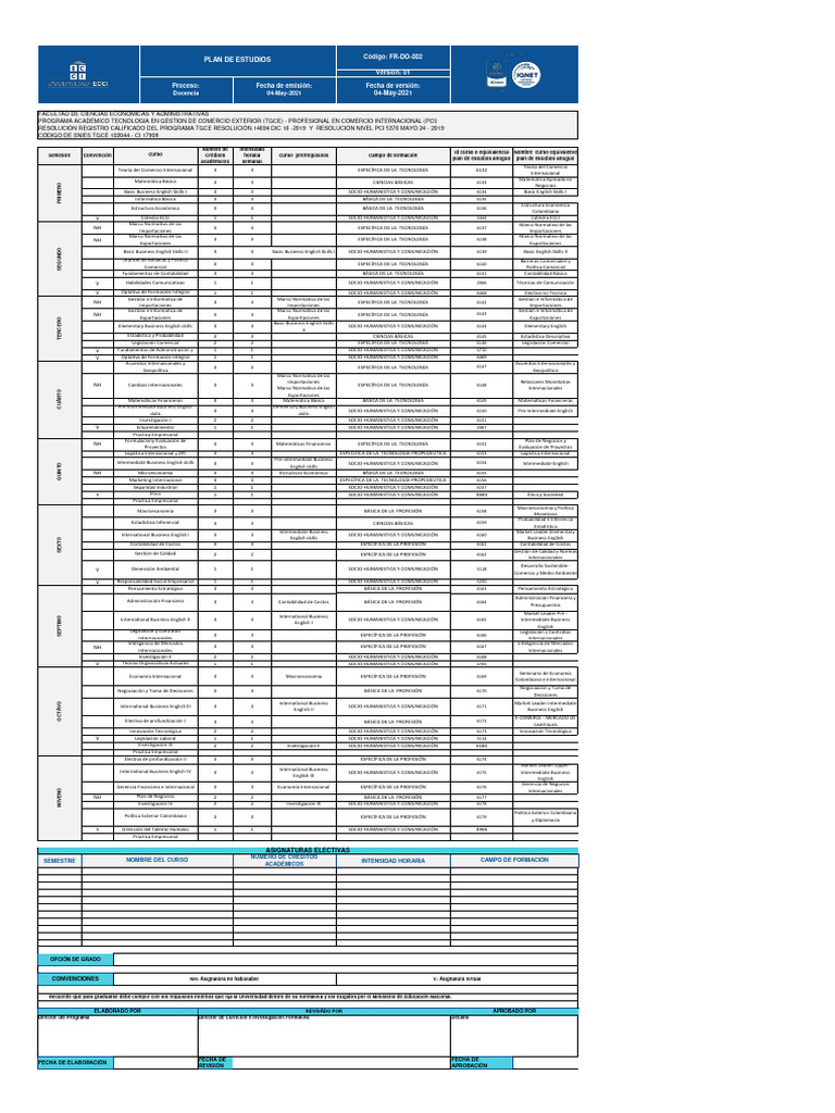 Plan de Estudios Comercio Exterior | PDF | El comercio internacional ...