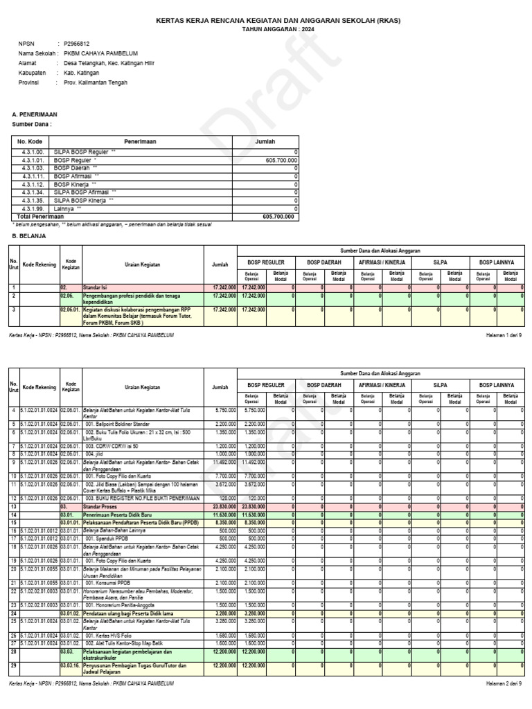 RKAS 2024 PKBM Cahaya Pambelum | PDF