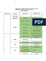 Program Kerja Dan Agenda Kegiatan Rancana Sunan Corendra