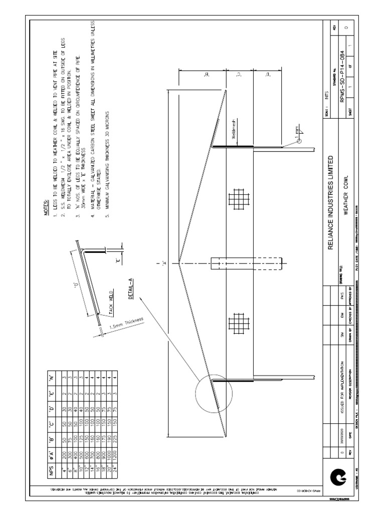RPMS SD P14 084 | PDF