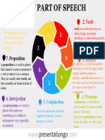 Types of Part of Speech