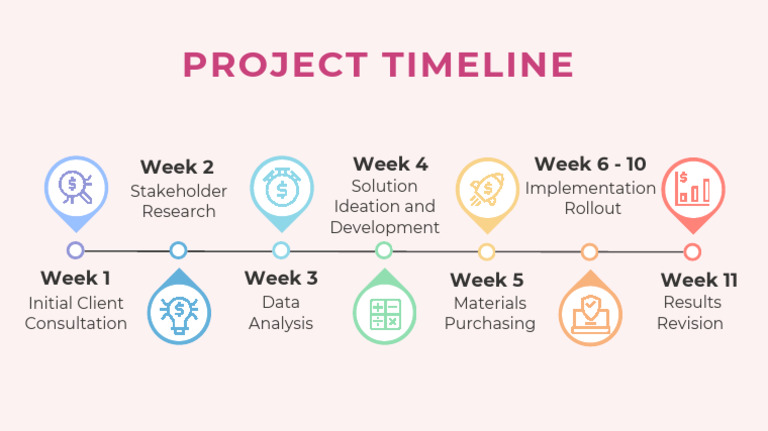 Client Project Timeline Overview | PDF