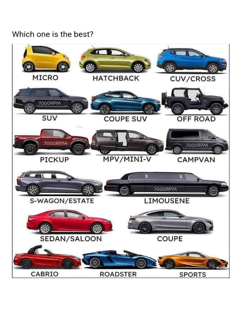 Jenis Kenderaan | PDF