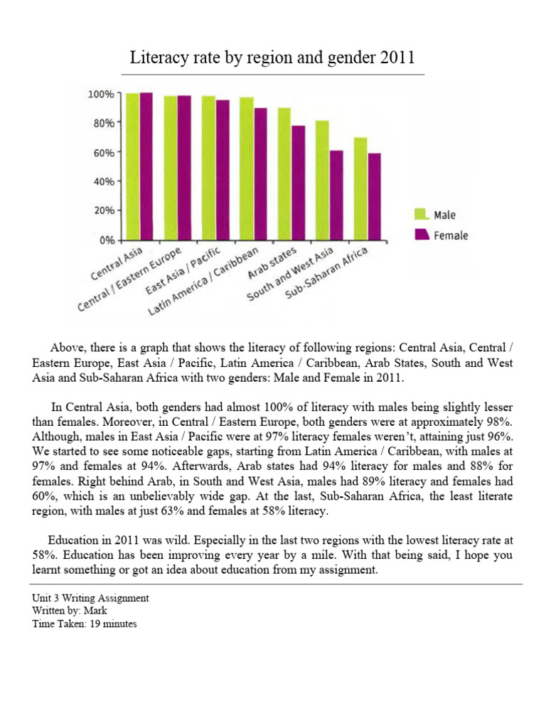 Literacy Rates by Region and Gender 2011 | PDF