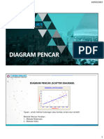 2023 03 10 - Materi Teknik Kendali Mutu - Diagram Pencar