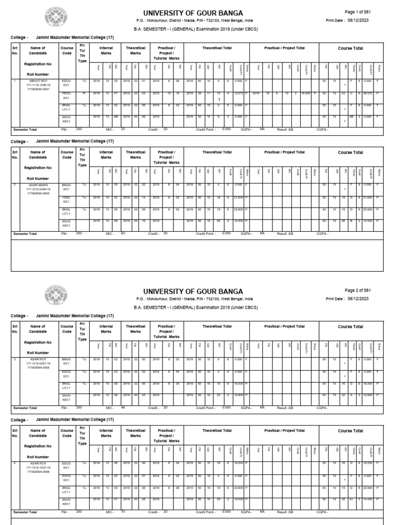 semester-i-result-sheet-regular-2019-pdf-course-credit-evaluation