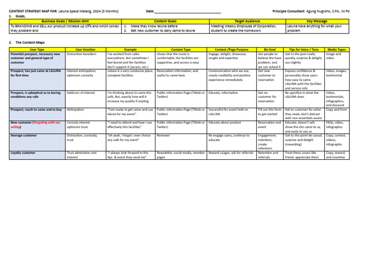 Content Strategy Map For Cafe Businessss - 1704378079