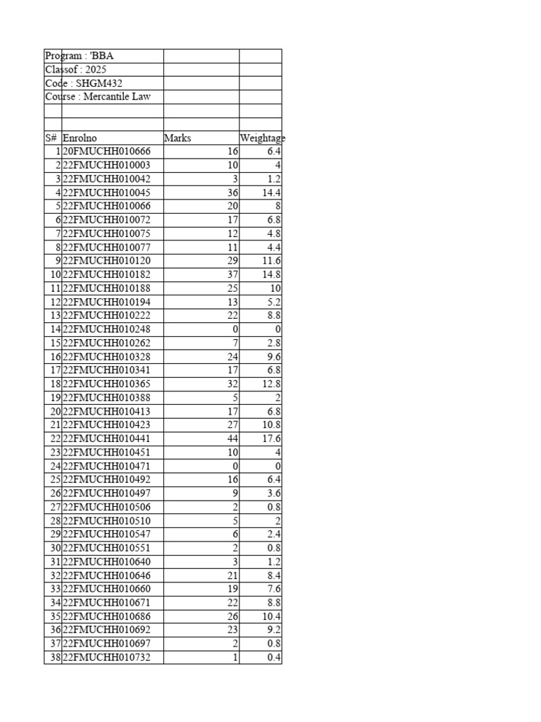 ML Class of 2025 Mid Exam Marks | PDF | Science & Mathematics