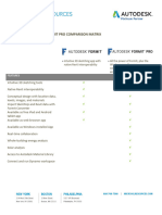 Autodesk FormIt vs. FormIt Pro Comparison Matrix