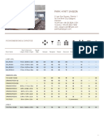 Sai PH Capacity Chart