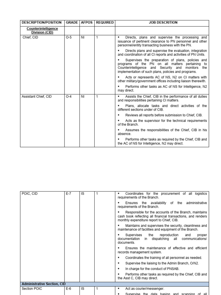 Counterintelligence Job Descriptions | PDF | Computers