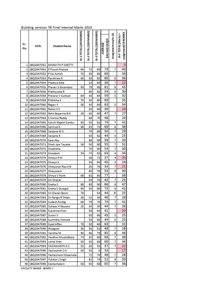 Building Services Final Marks 2023 | PDF