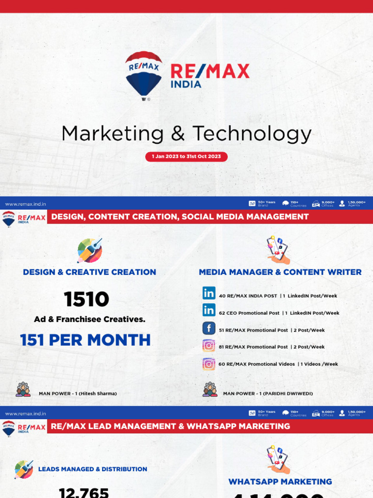 MKT & Tech Status Jan To Oct | PDF | Search Engine Optimization | Internet
