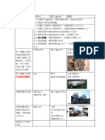 職業安全衛生乙級管理員電腦考試計算題 20240919 | PDF