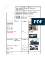 乙級重點公式整理