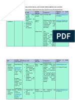 Tentative Allocation of Selected Candidates For Early Career Development Program 08122023 - Updated