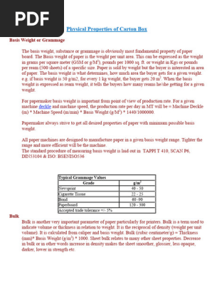 Physical Properties of Carton Box _A to Z