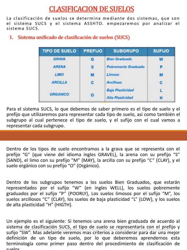 Clasificacion Sucs Diagrama De Procesos