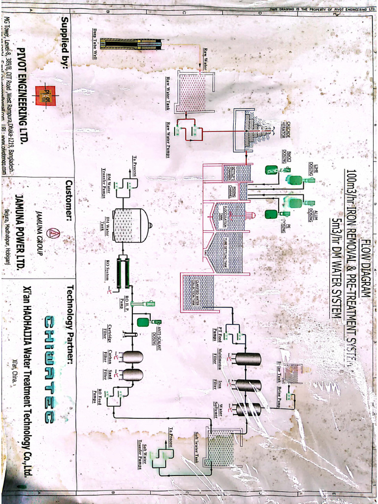 WTP Scamatic Diagram | PDF