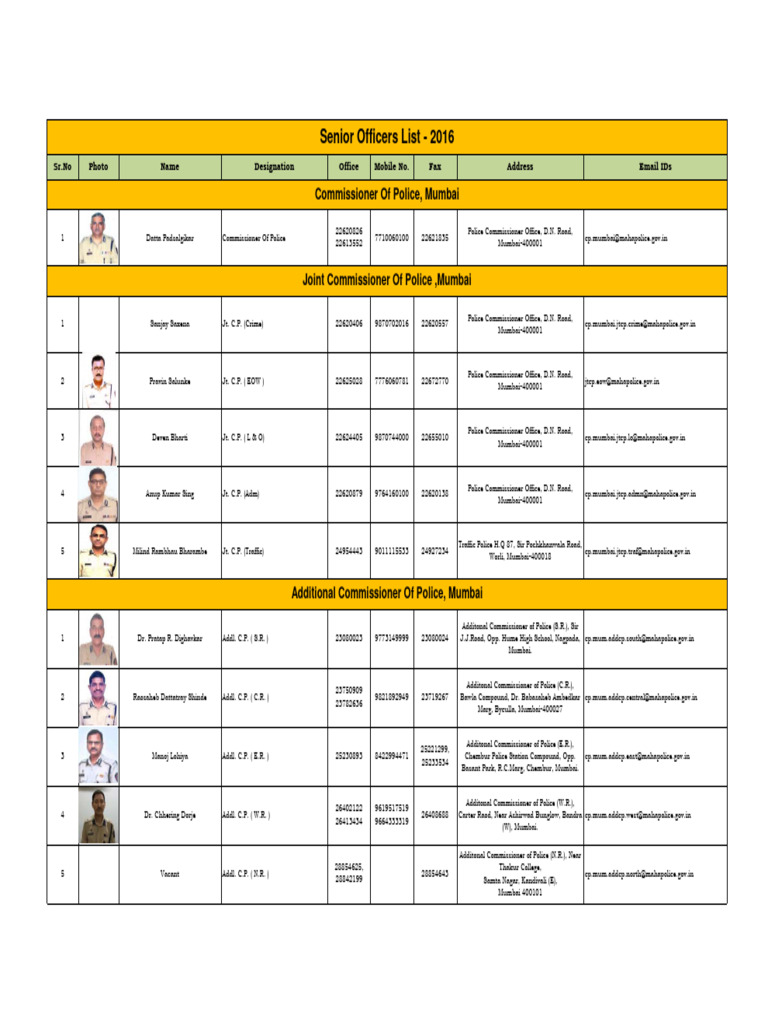 Mumbai Police Leadership Contact List | PDF | Mumbai | Legal Action